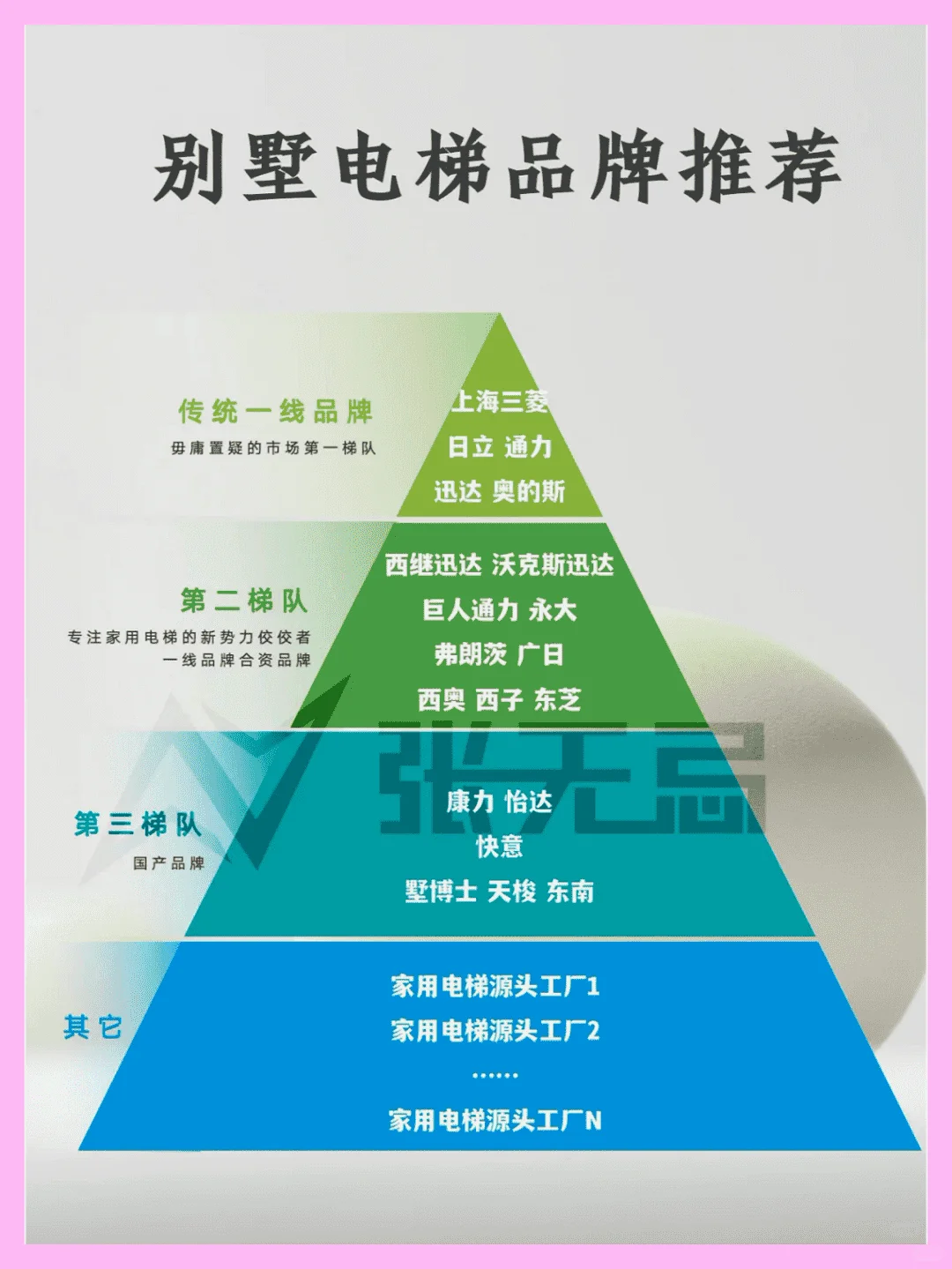 别墅电梯品牌选购不踩雷，一张图一竖懂！