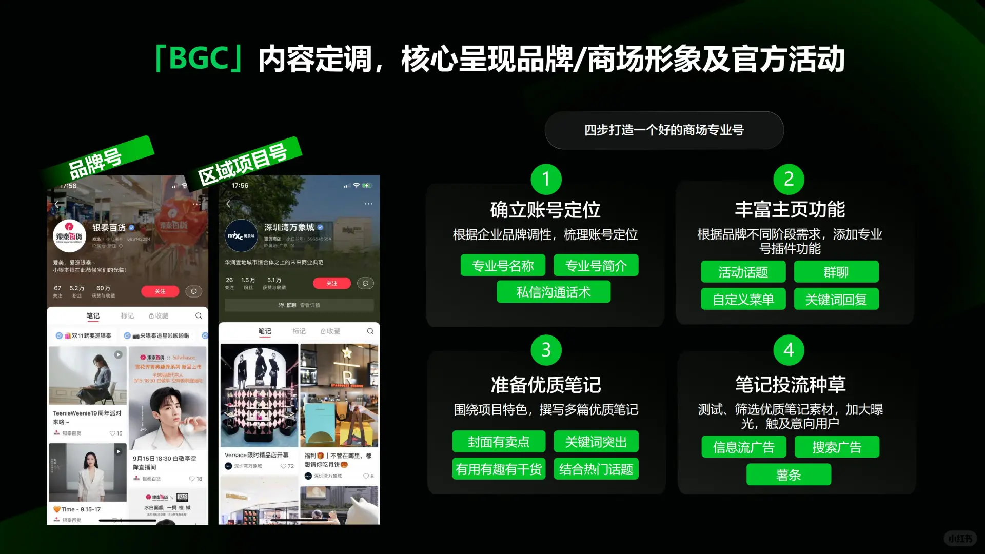 2024小红书商业地产行业营销通案