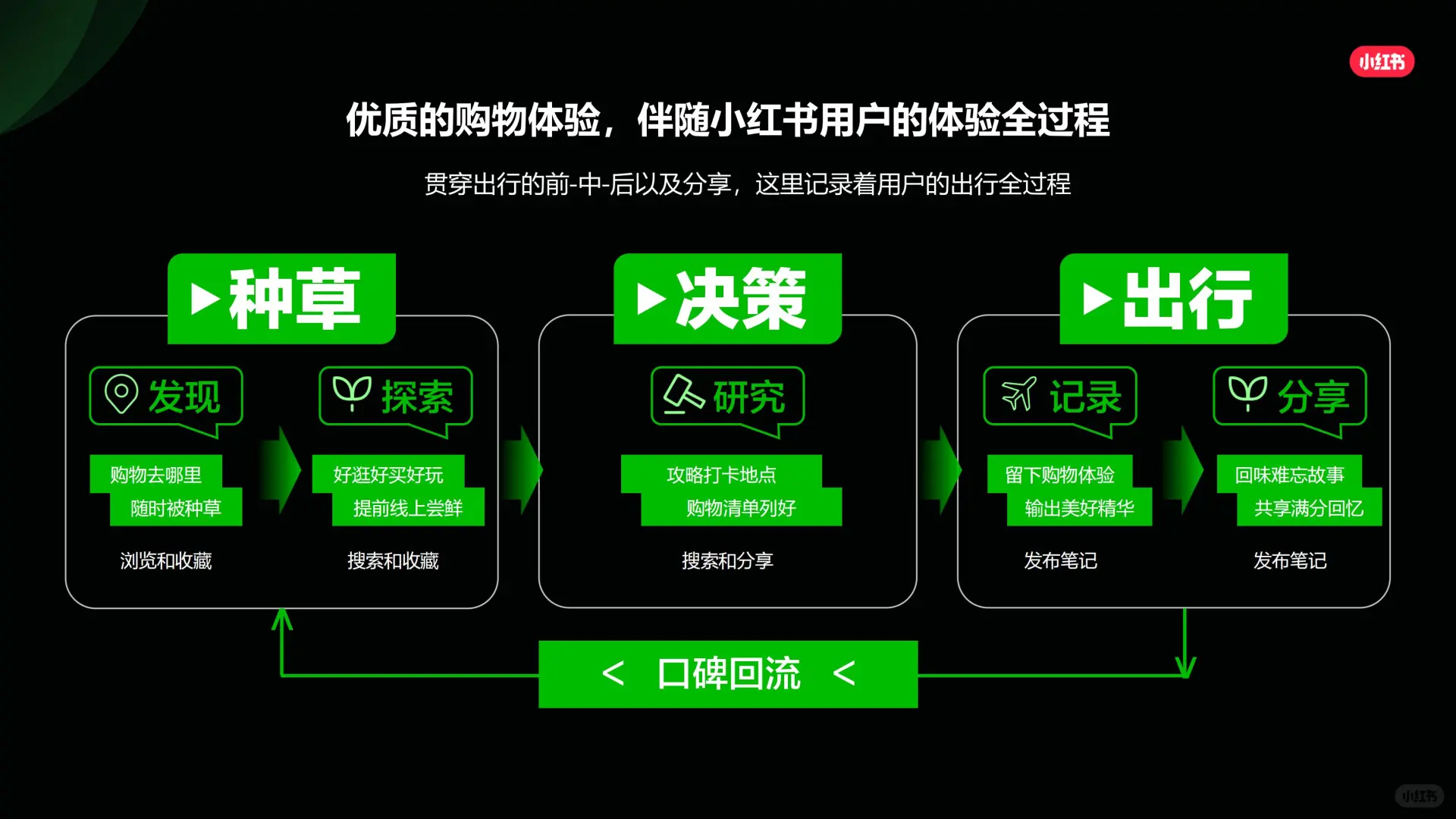 2024小红书商业地产行业营销通案