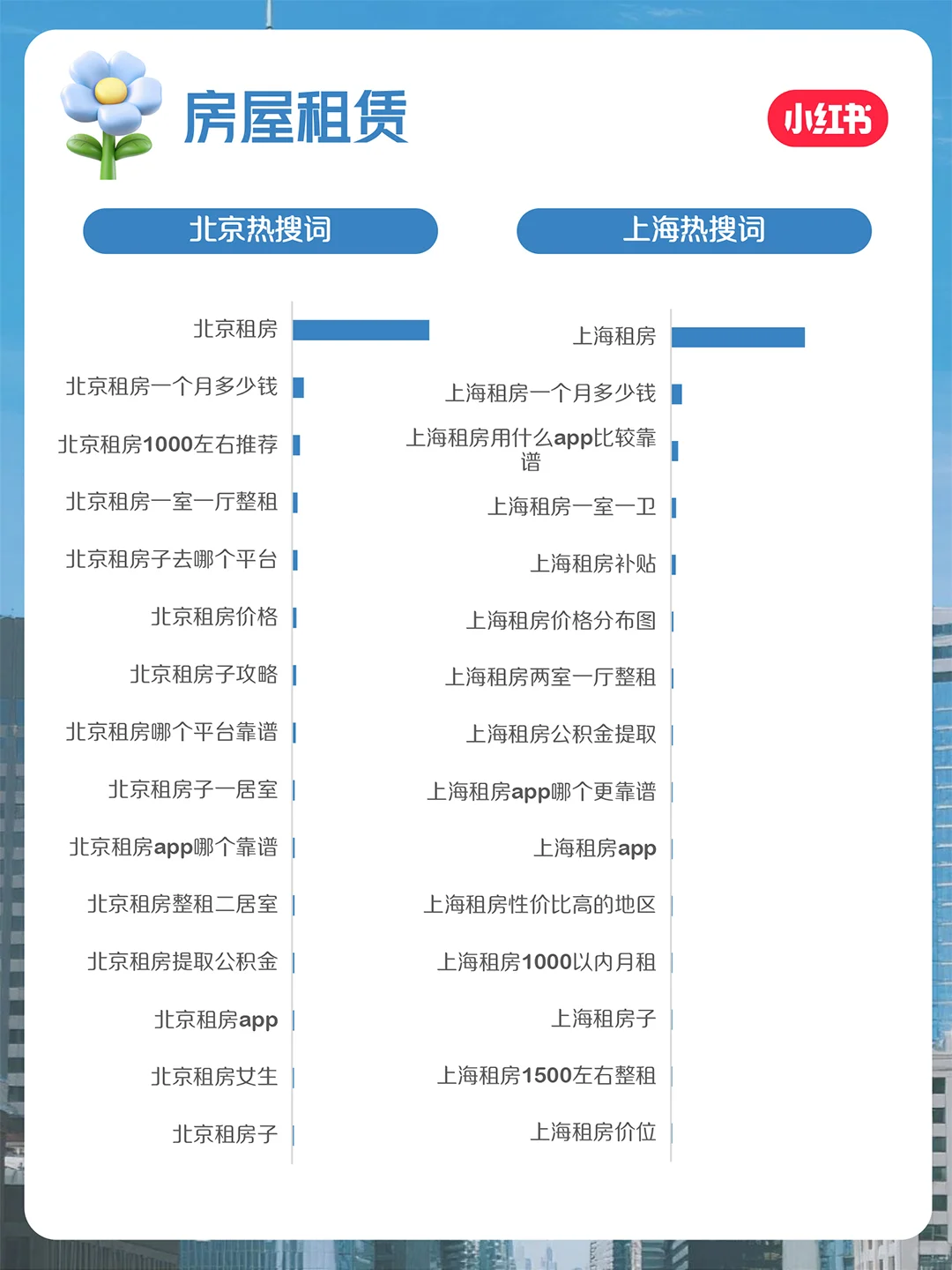小红书官方❗7月房地产行业月报重磅上线