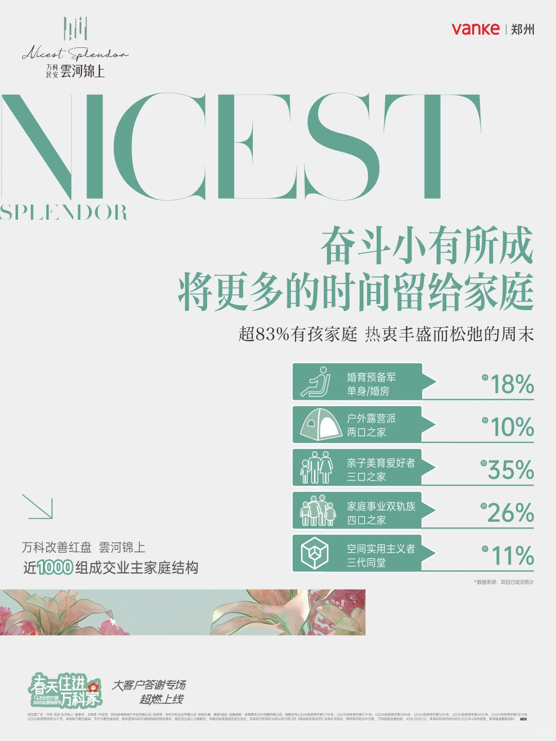 万科雲河锦上近1000位邻居的画像图鉴！