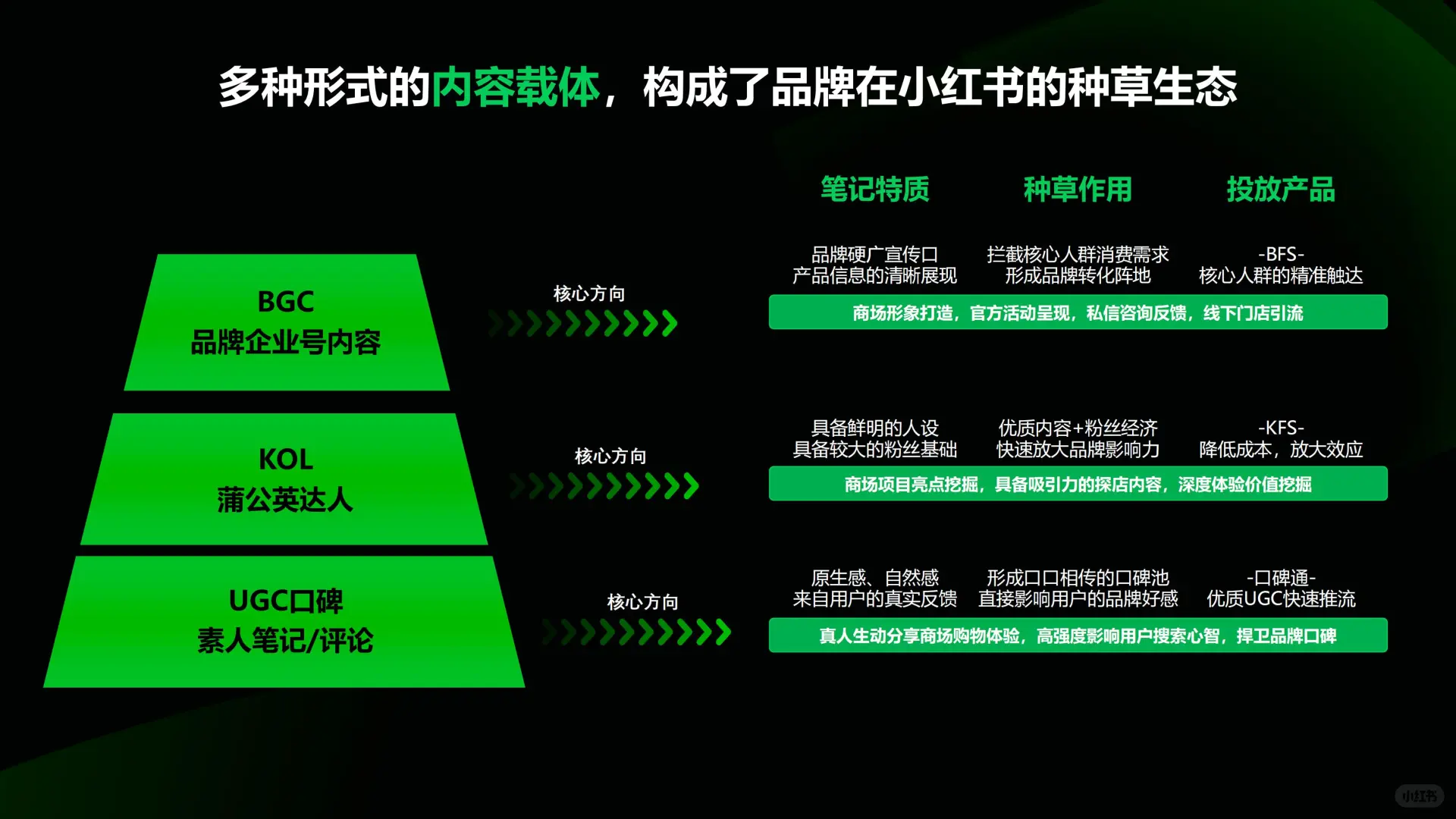 2024小红书商业地产行业营销通案