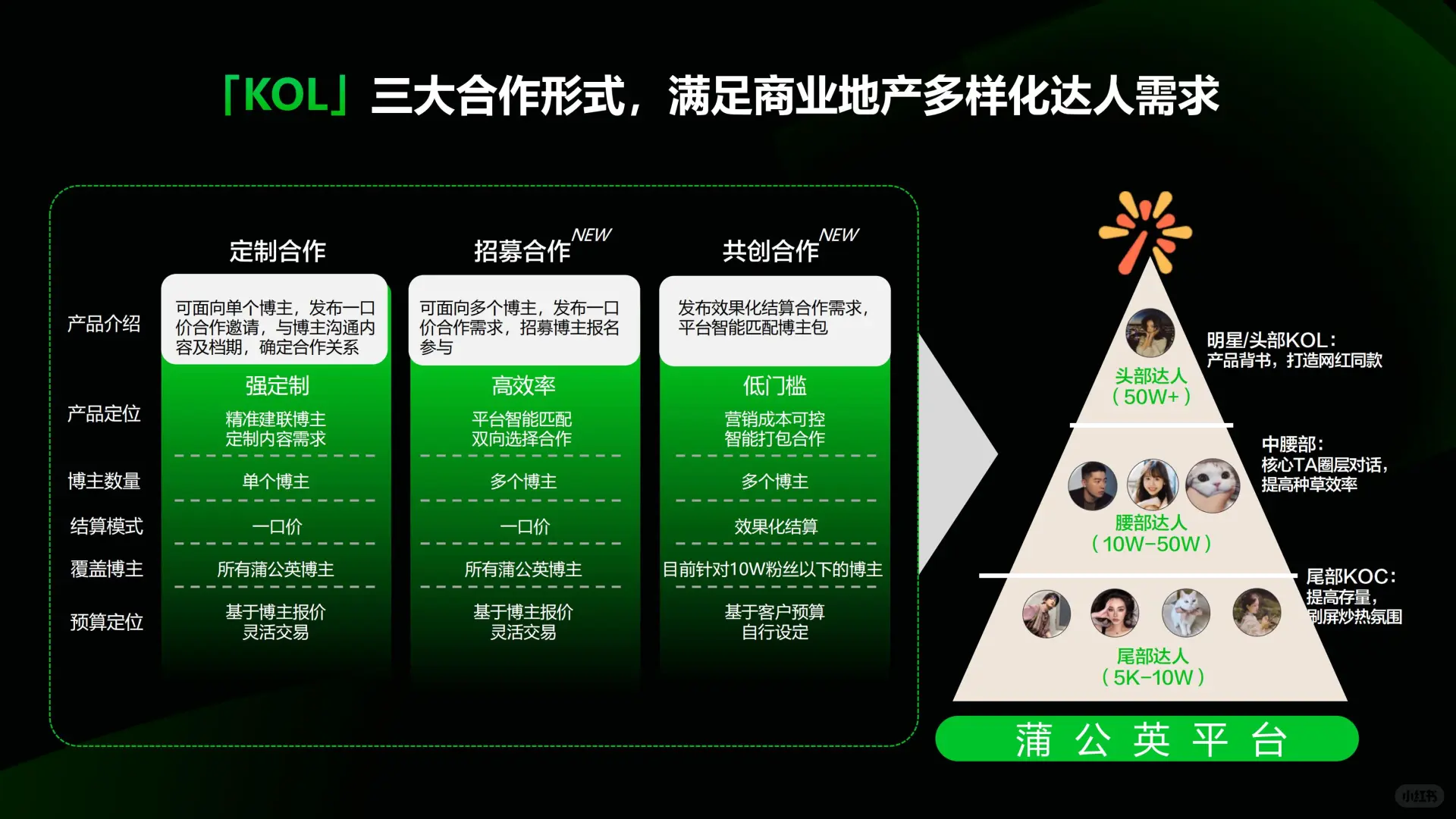 2024小红书商业地产行业营销通案