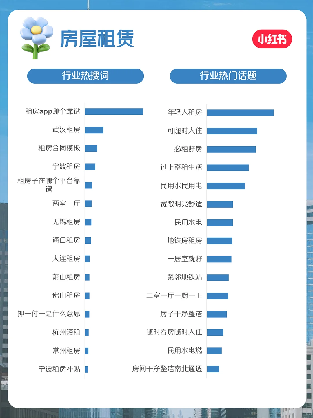 小红书官方❗7月房地产行业月报重磅上线
