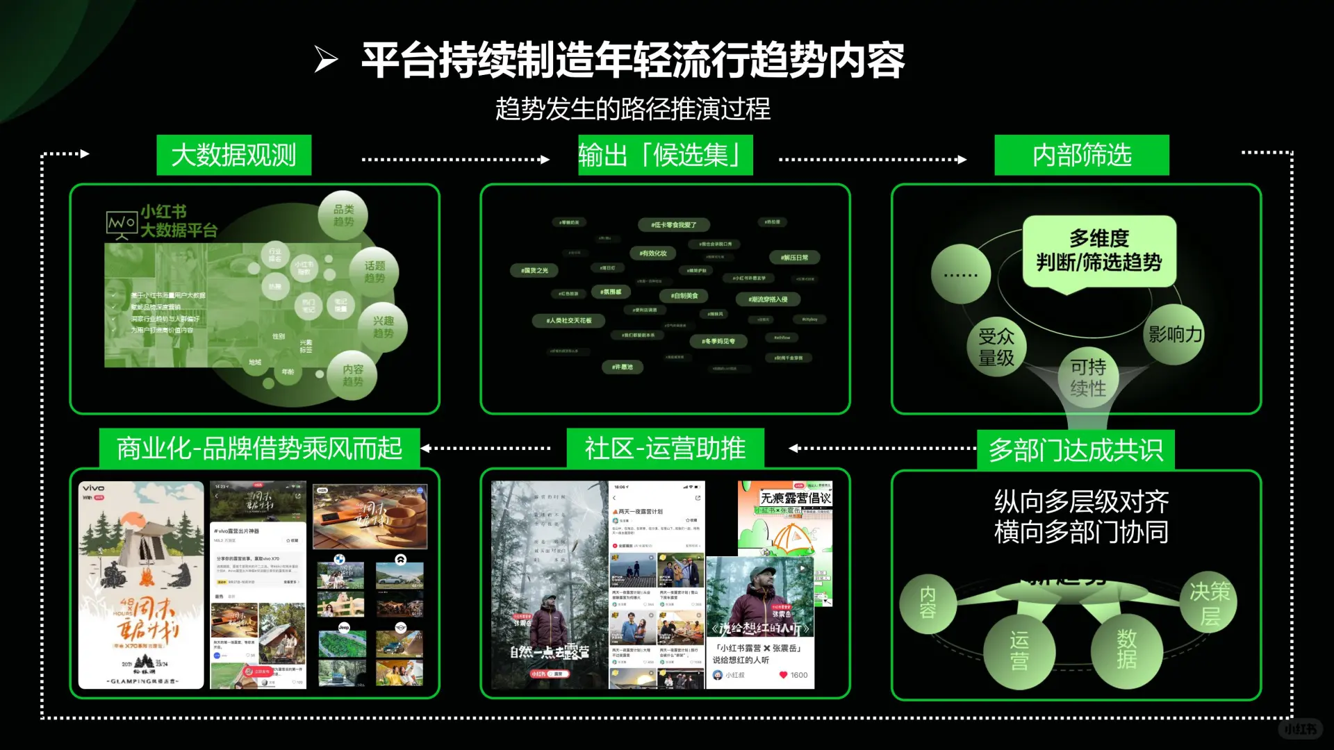 2024小红书商业地产行业营销通案