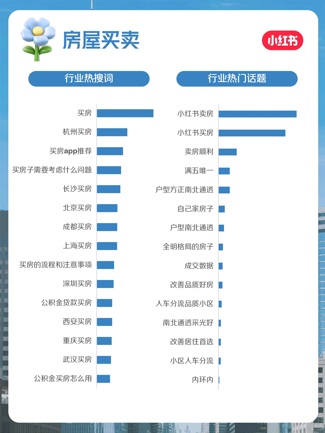 小红书官方❗7月房地产行业月报重磅上线