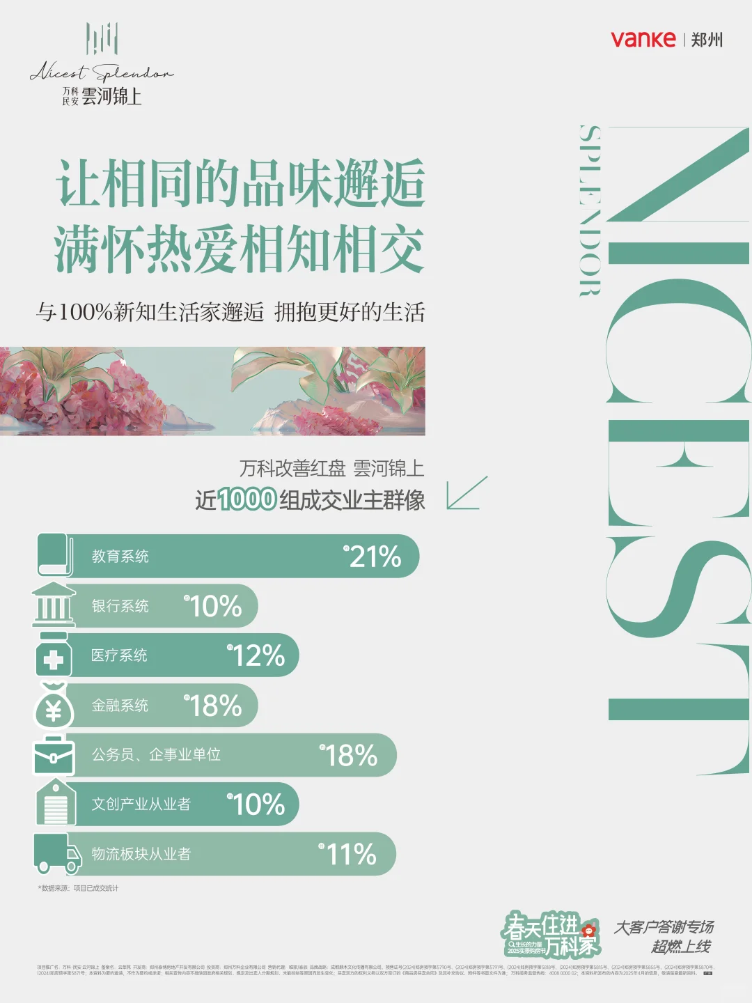 万科雲河锦上近1000位邻居的画像图鉴！