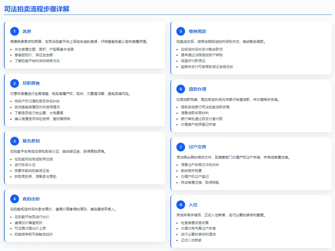 💸法拍房全流程拆解！手把手教你低价捡漏