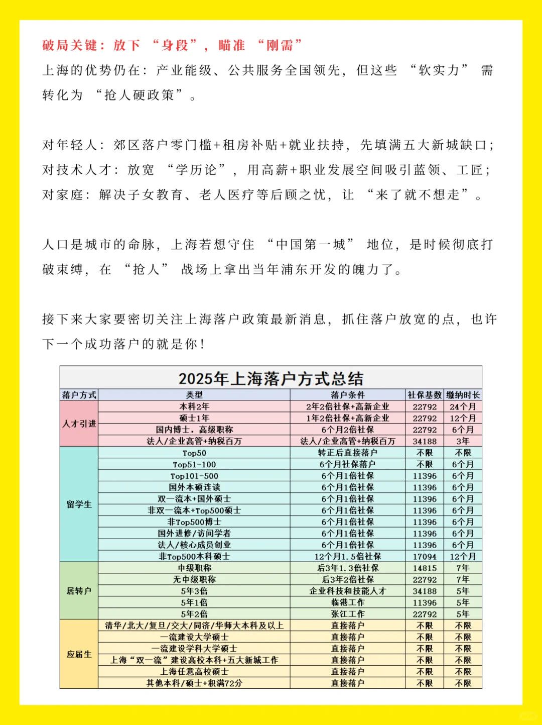 如何呢？上海要留下每一个沪漂！