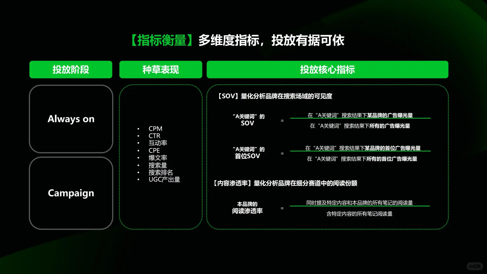 2024小红书商业地产行业营销通案