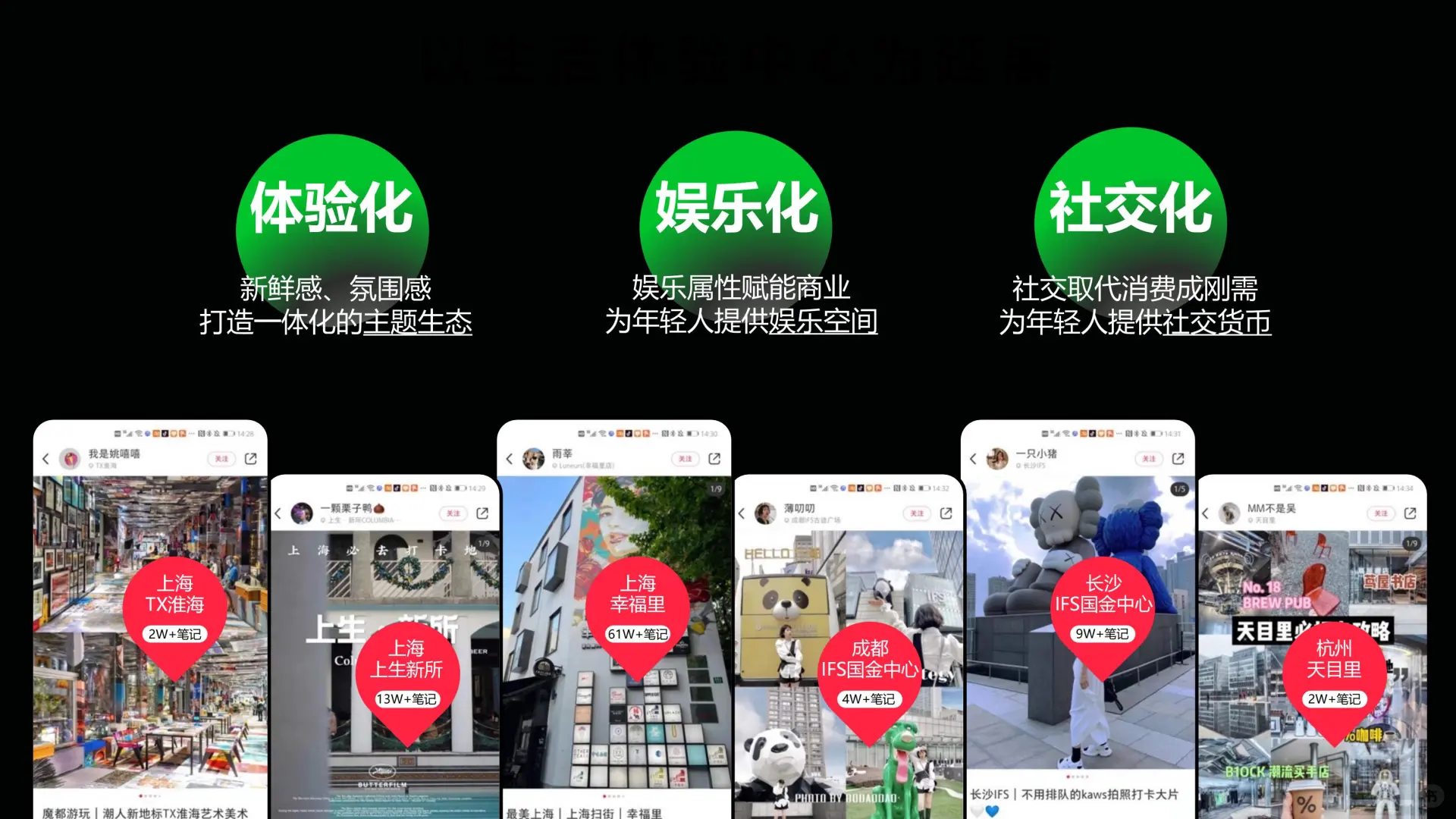 2024小红书商业地产行业营销通案