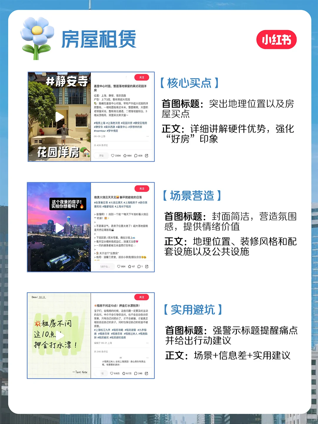 小红书官方❗7月房地产行业月报重磅上线