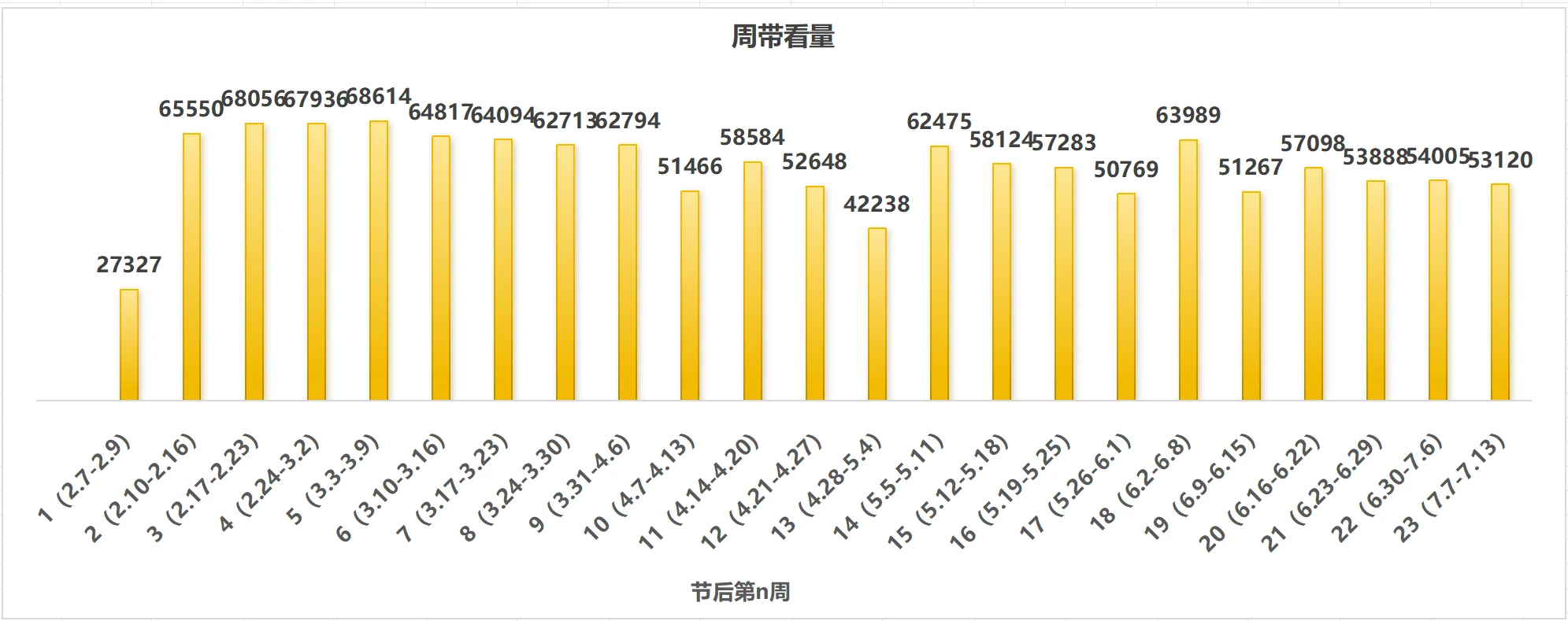 北京二手房节后/第21-23周/周总结