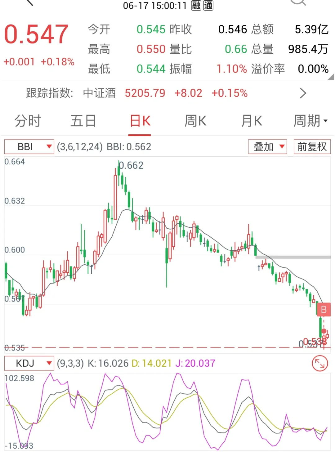 DAY14-少妇战法-细谈稳定盈利的关键