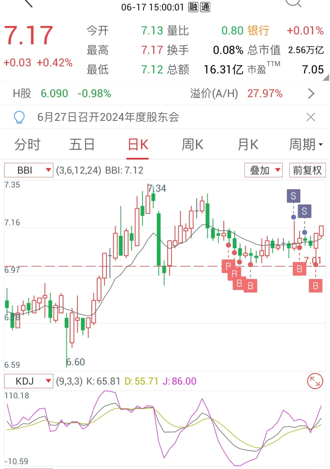 DAY14-少妇战法-细谈稳定盈利的关键