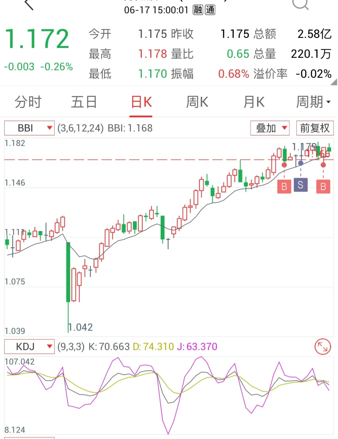 DAY14-少妇战法-细谈稳定盈利的关键