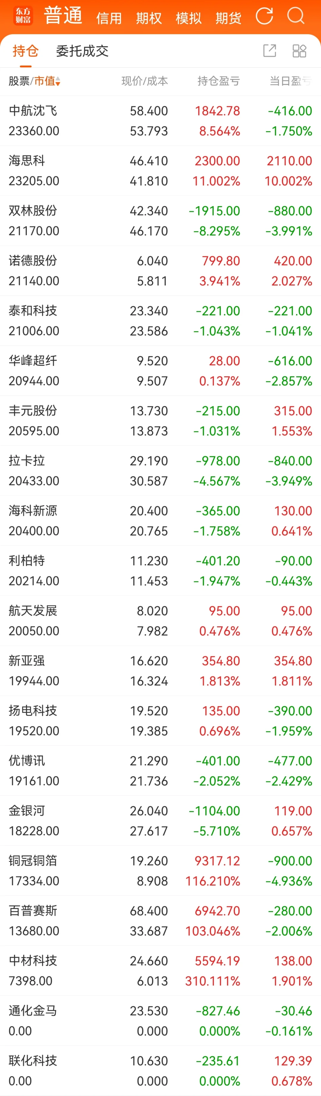 少妇战法7.10复盘+7.11操作