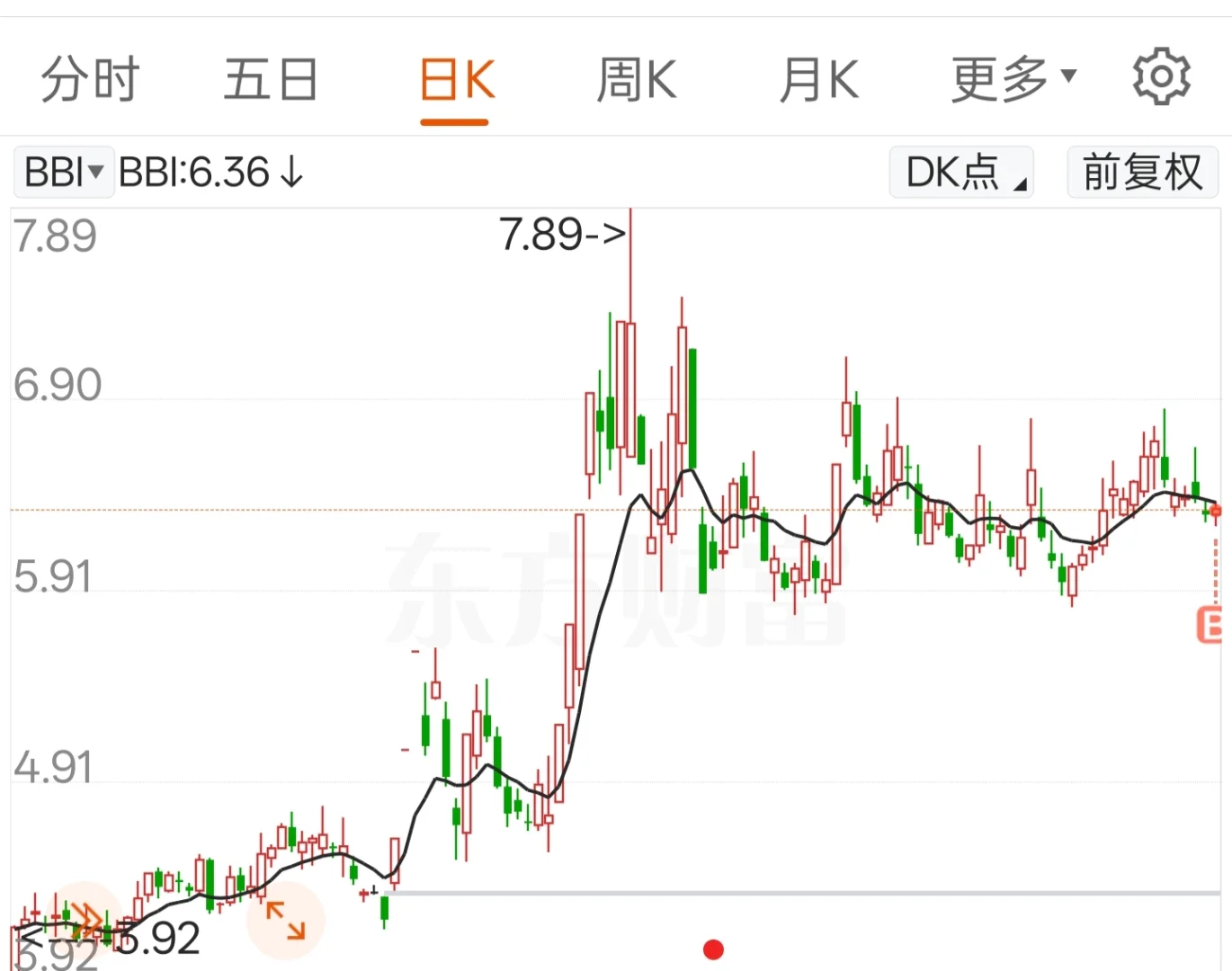 少妇战法实操7.11