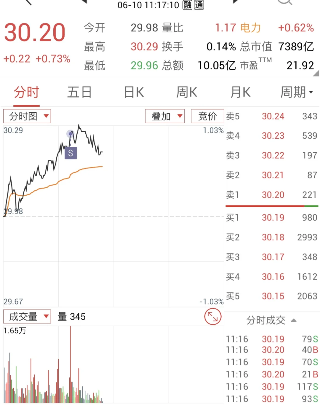 DAY9️⃣-少妇战法-少妇大获全胜的一天