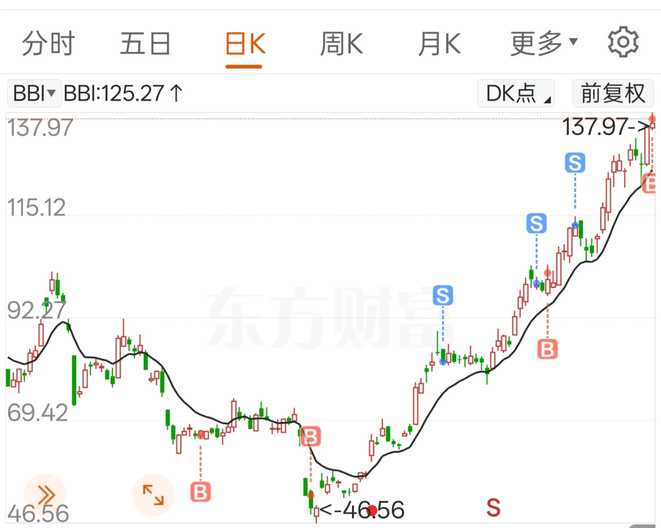 少妇战法实操7.9