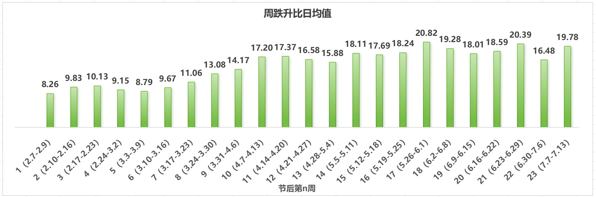 北京二手房节后/第21-23周/周总结