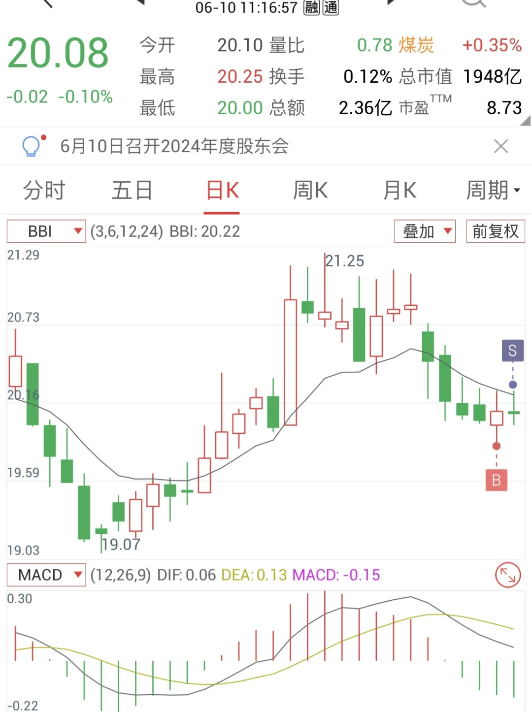 DAY9️⃣-少妇战法-少妇大获全胜的一天
