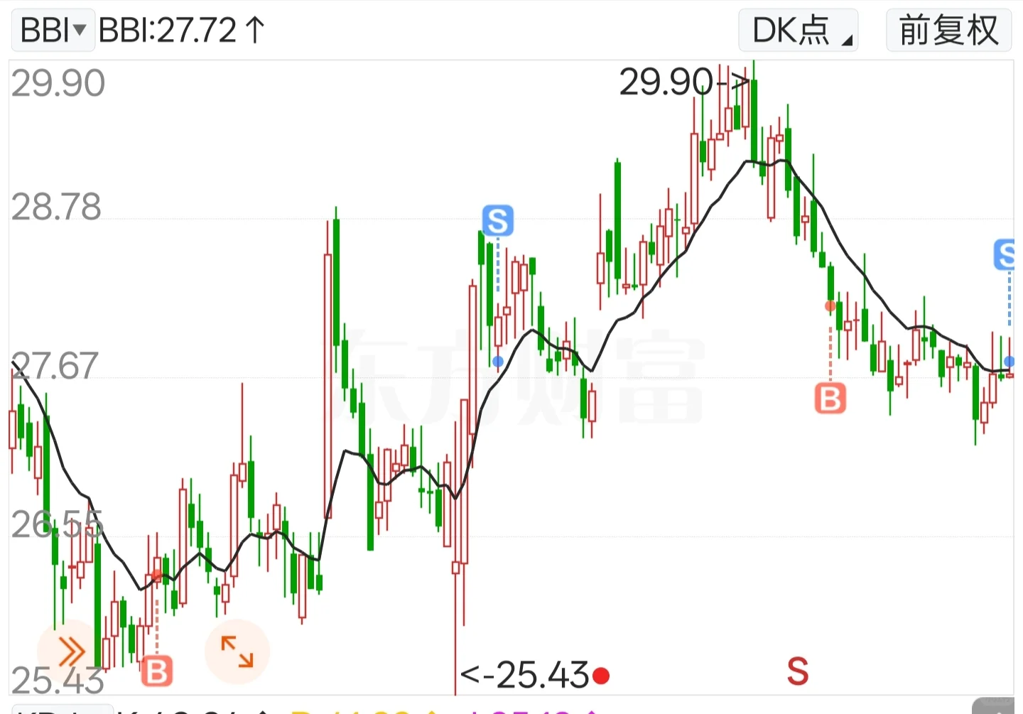 少妇战法实操7.11