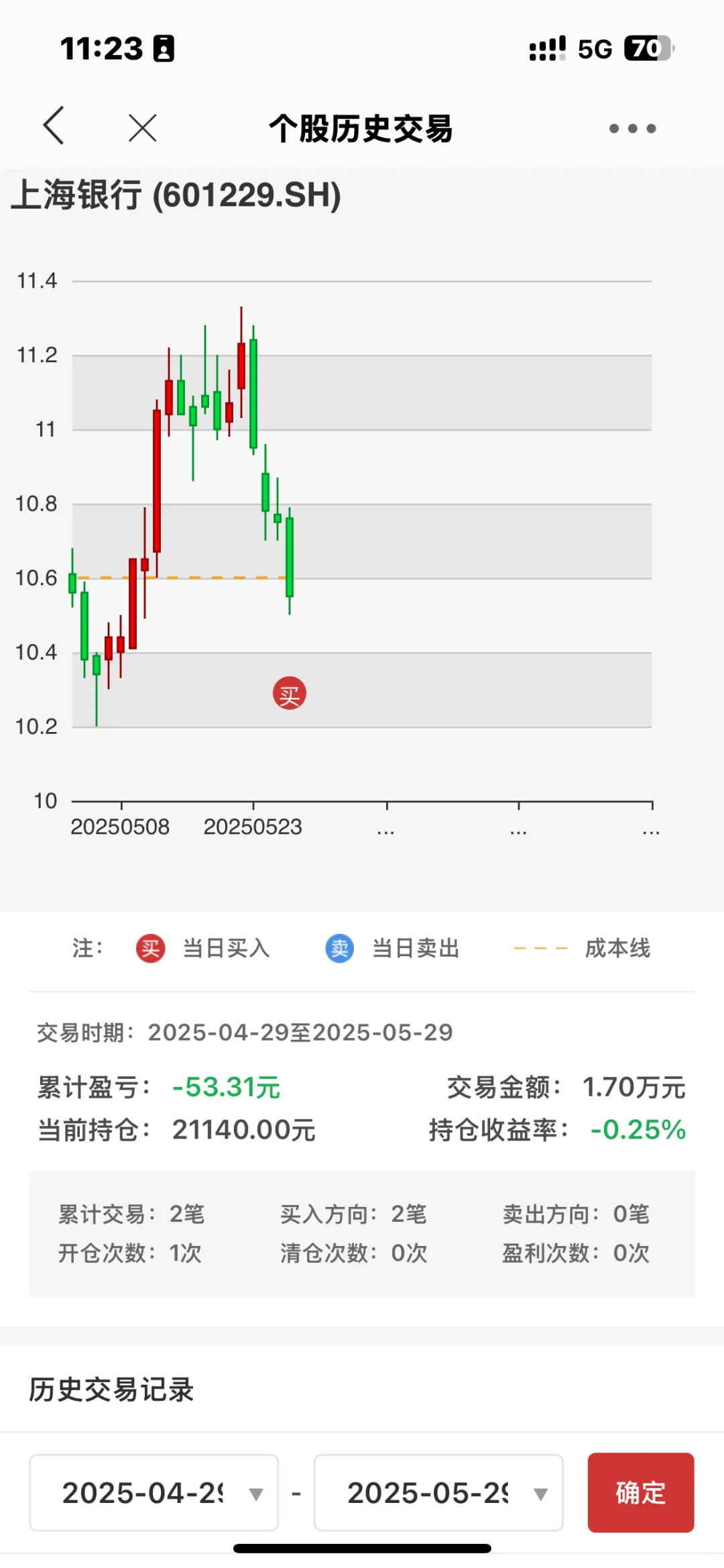 DAY3—少妇战法—挑战从两万至一百万（实盘
