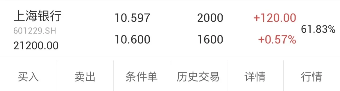 DAY3—少妇战法—挑战从两万至一百万（实盘