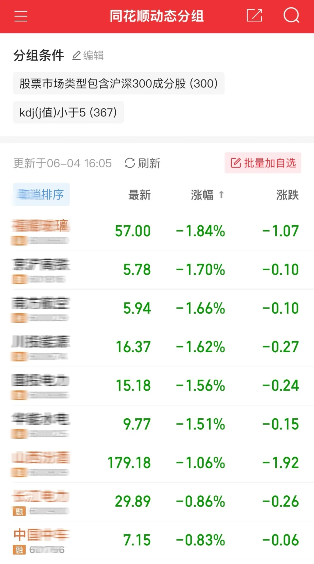DAY6-少妇战法-分享短期的核心策略及分析🧐
