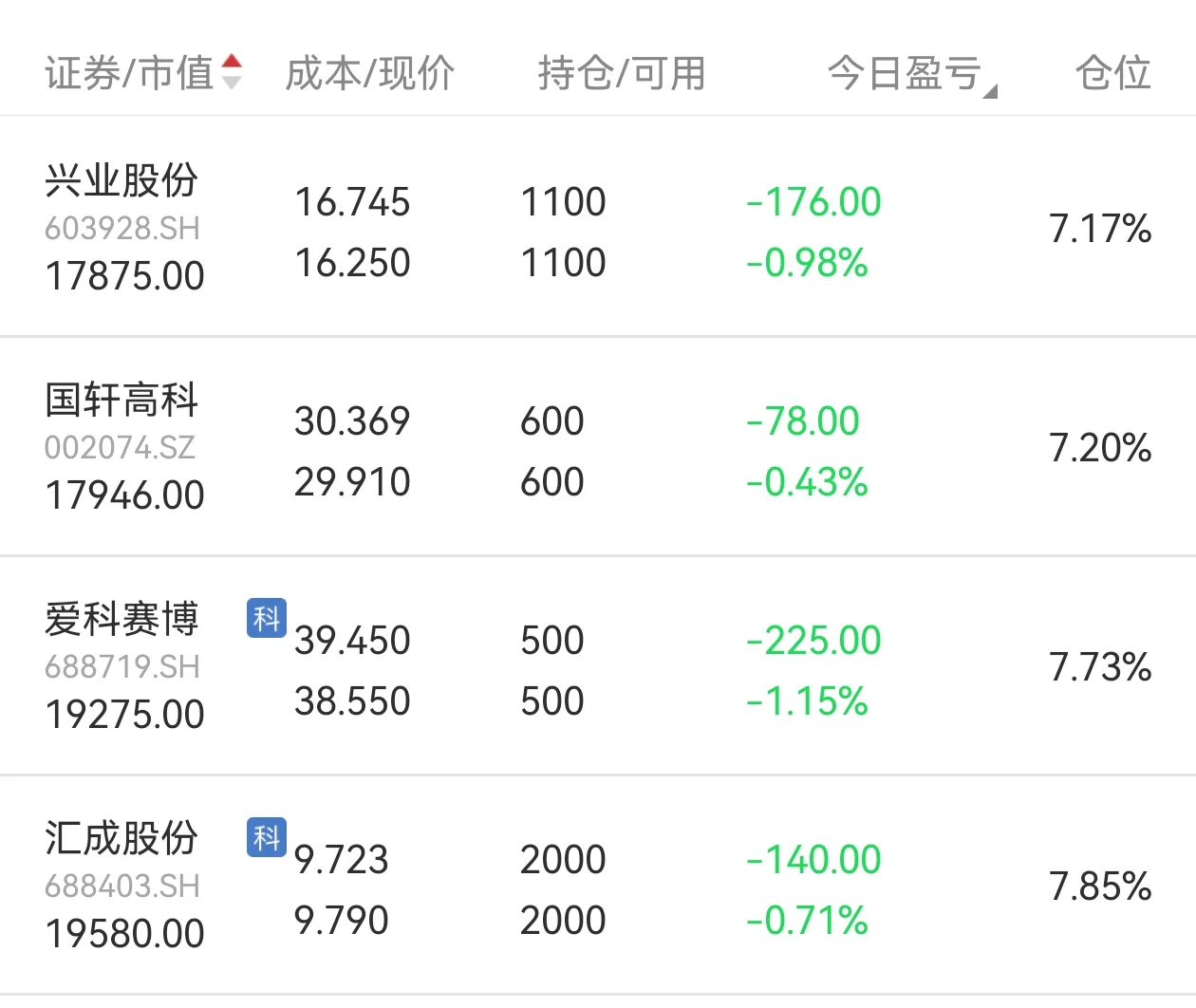 少妇战法7.10复盘+7.11操作