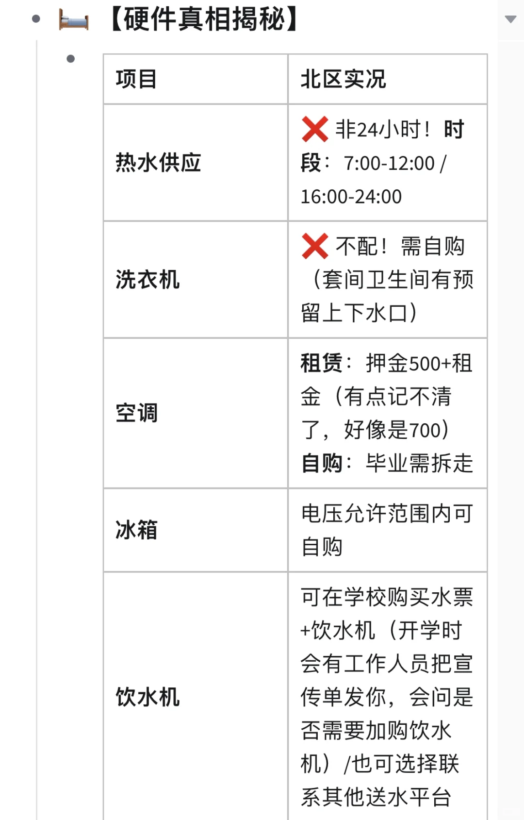 速来码住这份复旦北区学生公寓入住攻略