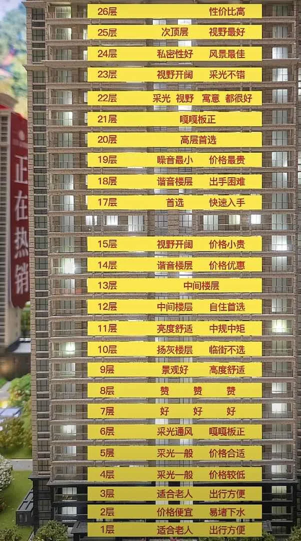 楼层一些常规的看法