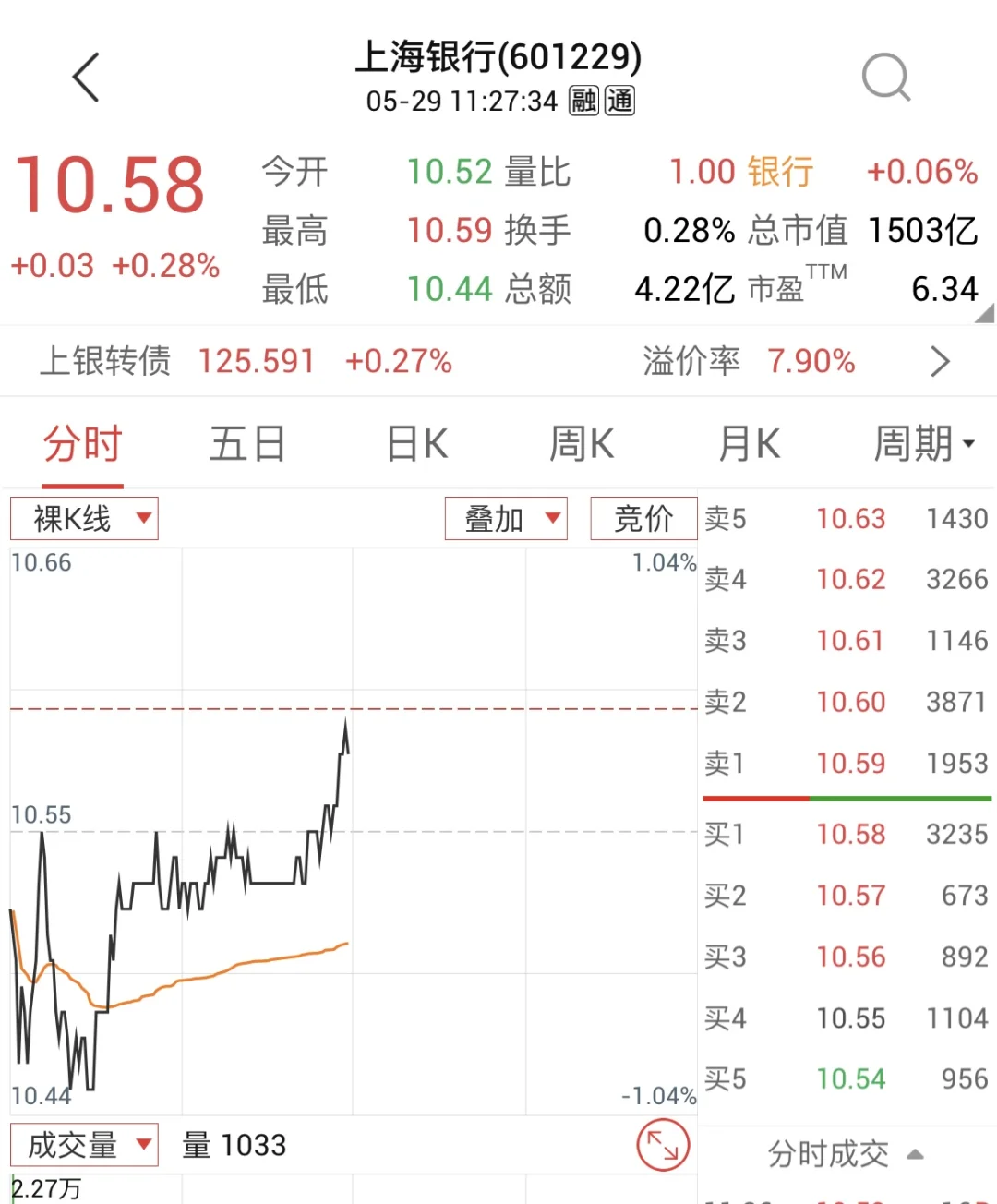 DAY3—少妇战法—挑战从两万至一百万（实盘