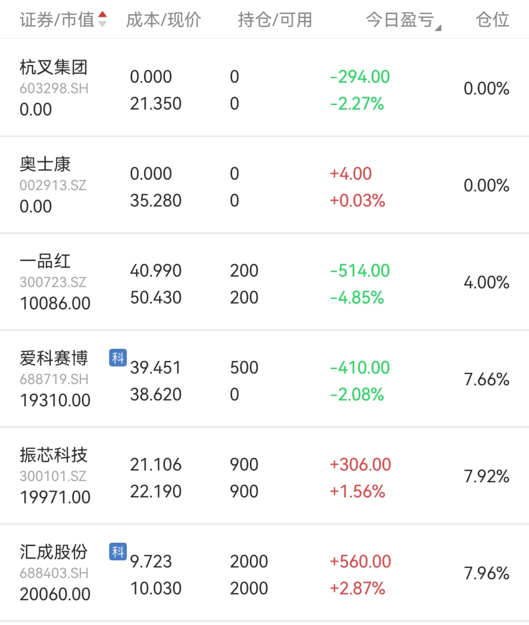 少妇战法7.8复盘+7.9操作