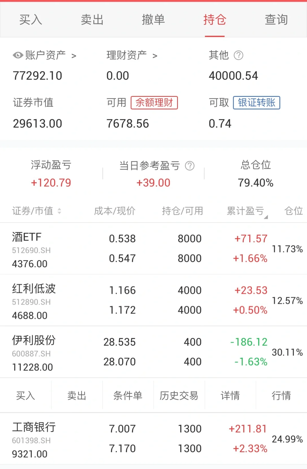 DAY14-少妇战法-细谈稳定盈利的关键