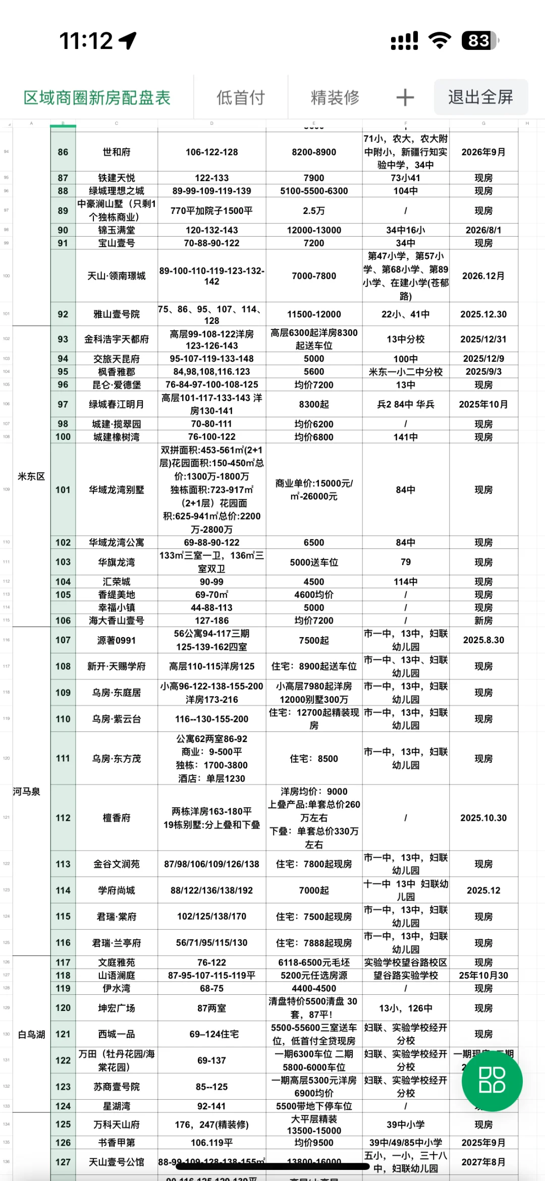 乌鲁木齐新房