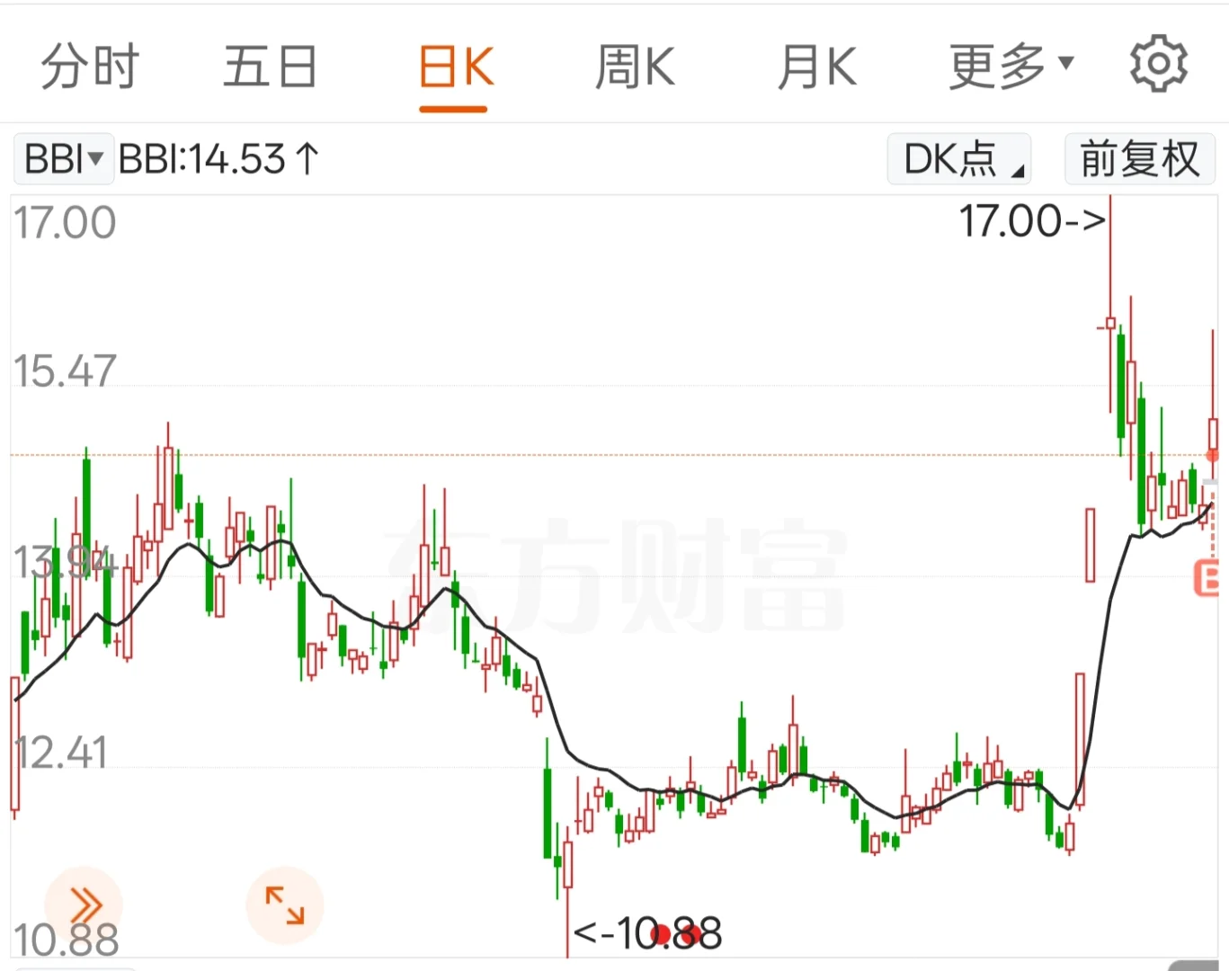 少妇战法实操7.11