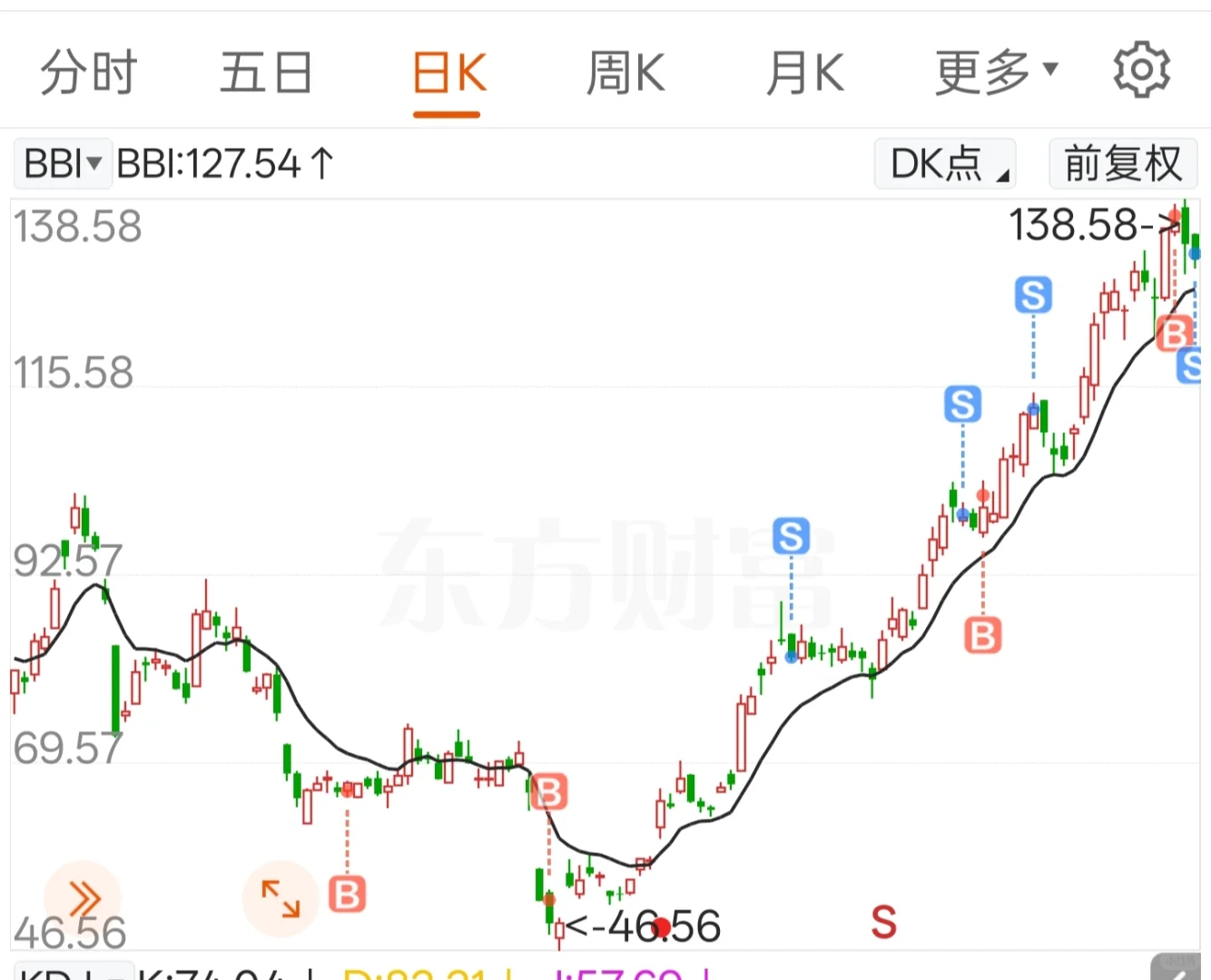 少妇战法实操7.11