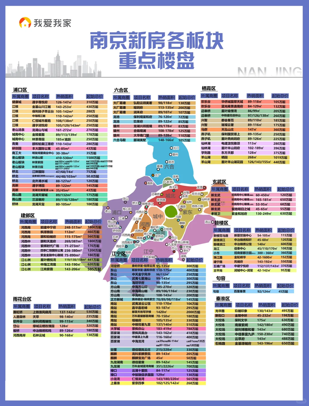 南京各版块优惠楼盘无中介费享底价团购优惠