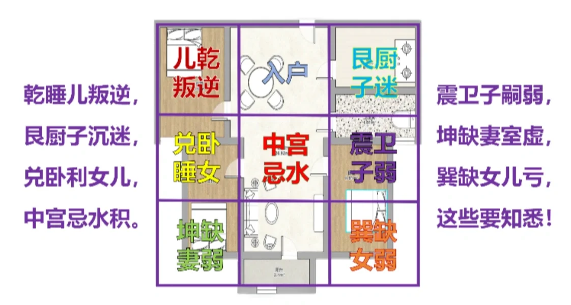 买！住进去三年，家底耗空的户型