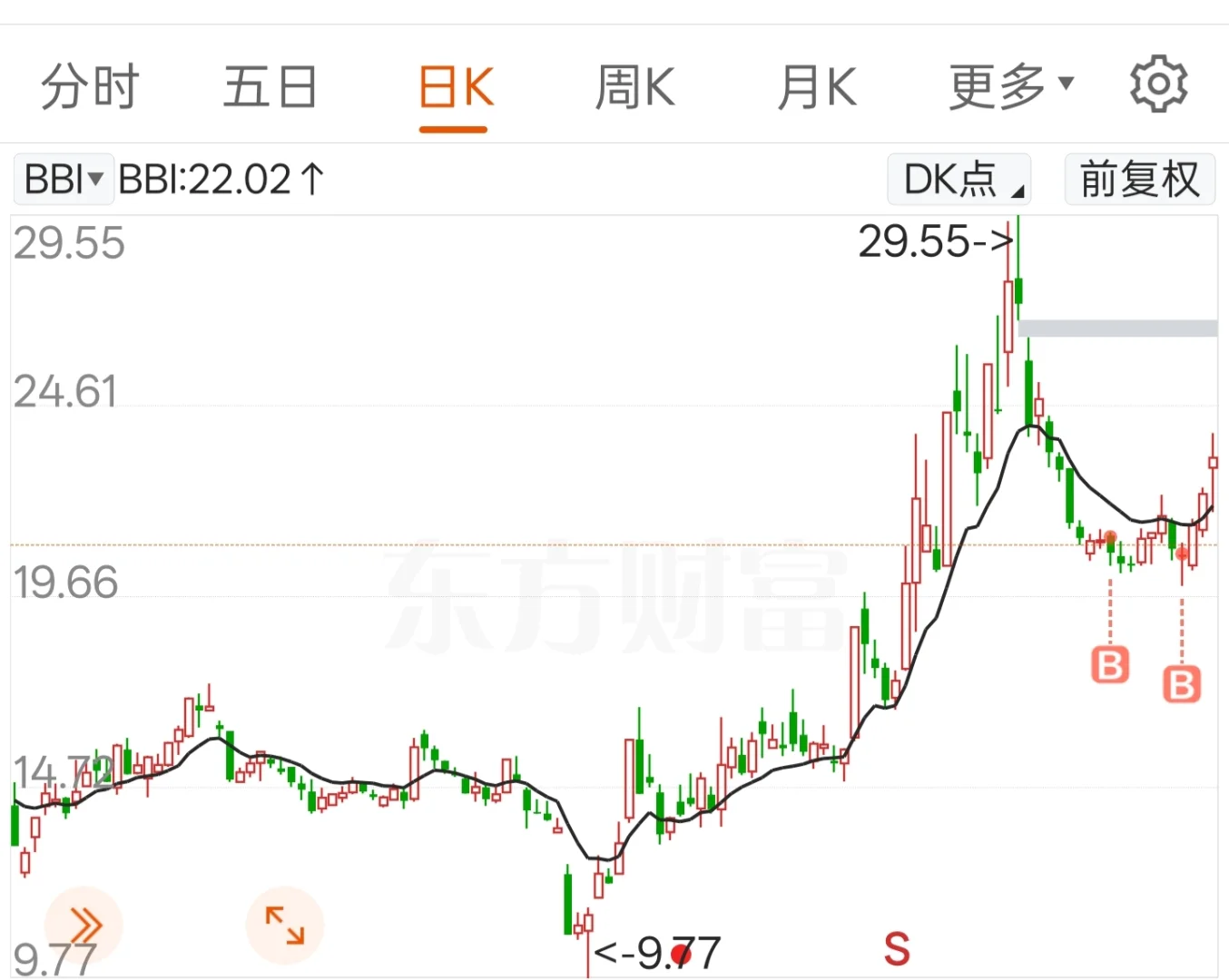 少妇战法实操7.9
