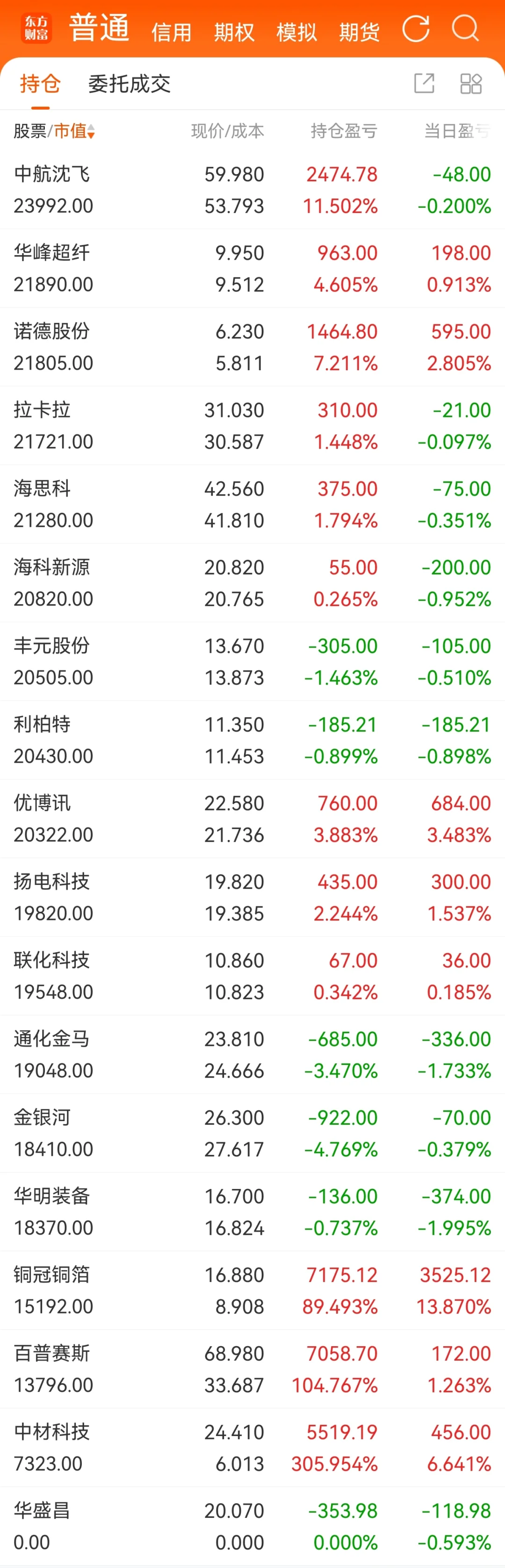 少妇战法7.8复盘+7.9操作