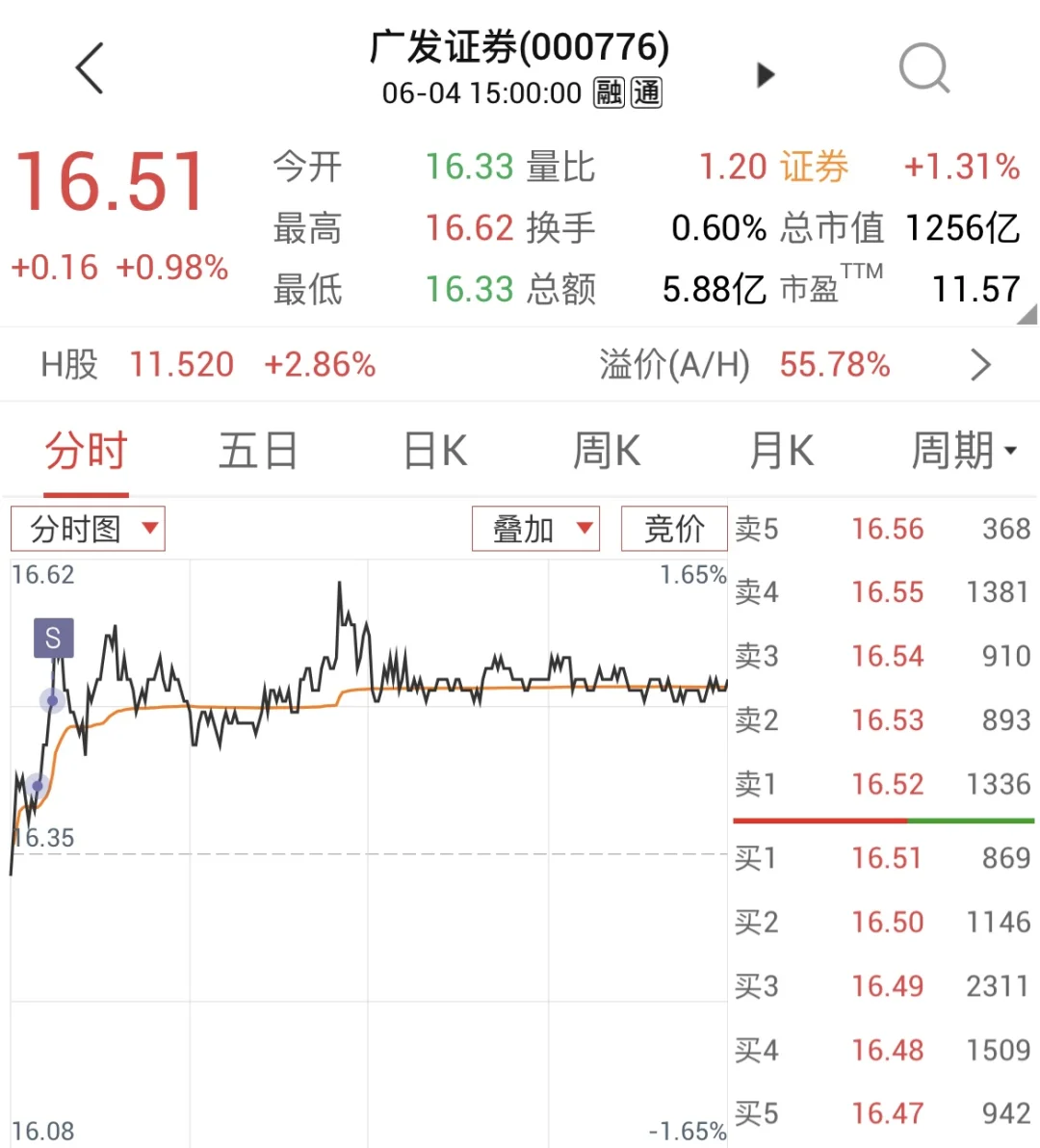 DAY6-少妇战法-分享短期的核心策略及分析🧐