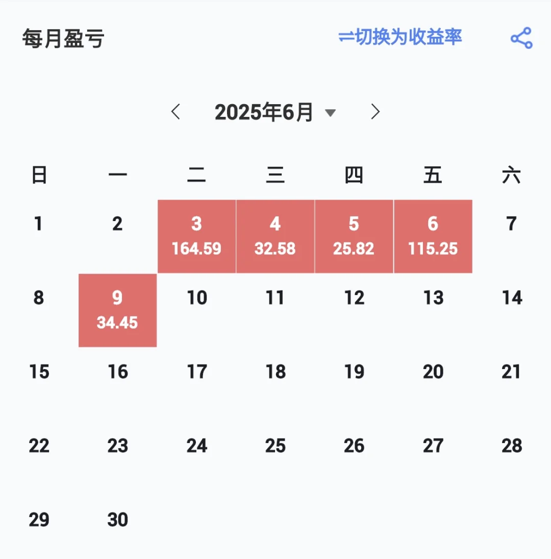 DAY9️⃣-少妇战法-少妇大获全胜的一天