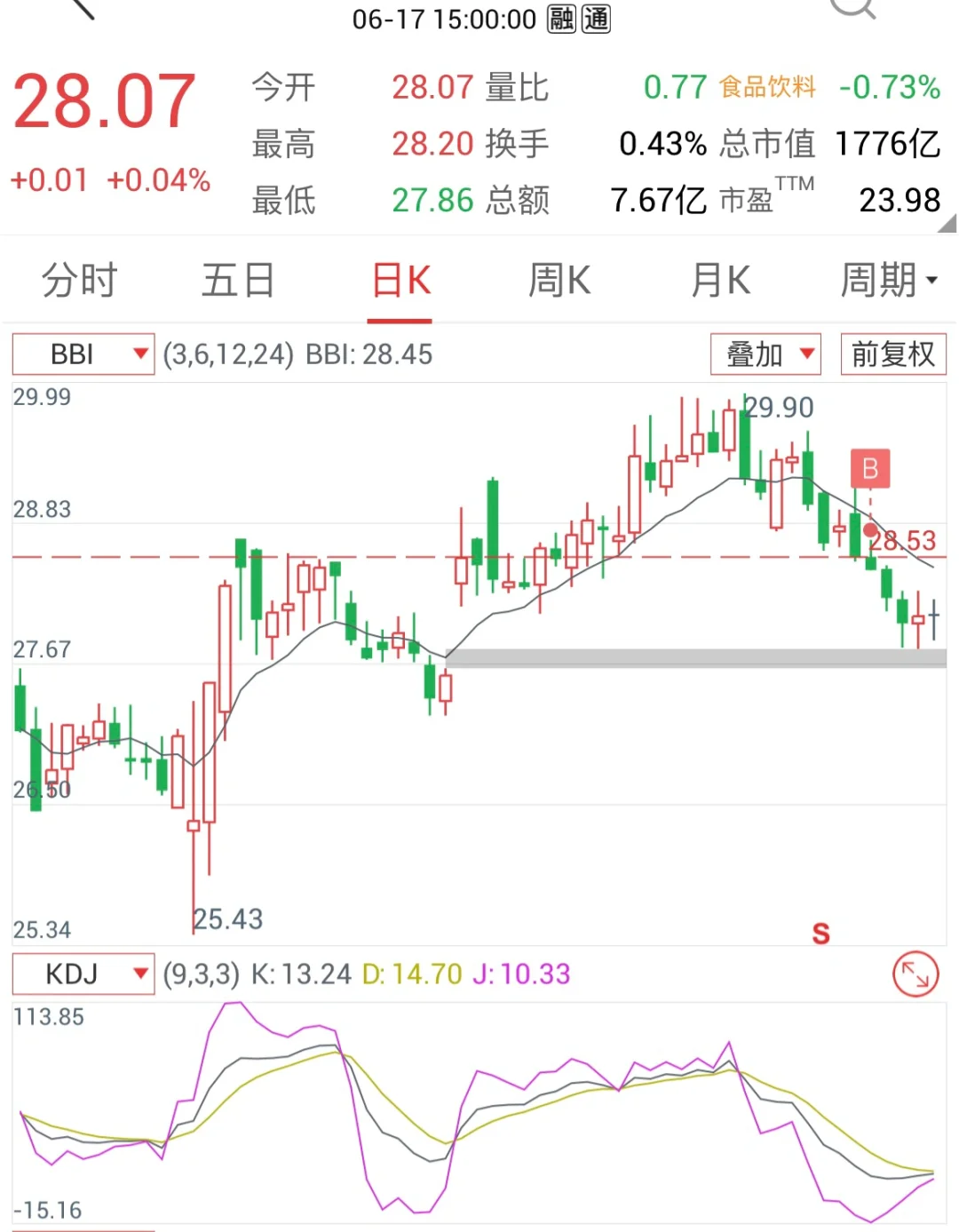DAY14-少妇战法-细谈稳定盈利的关键