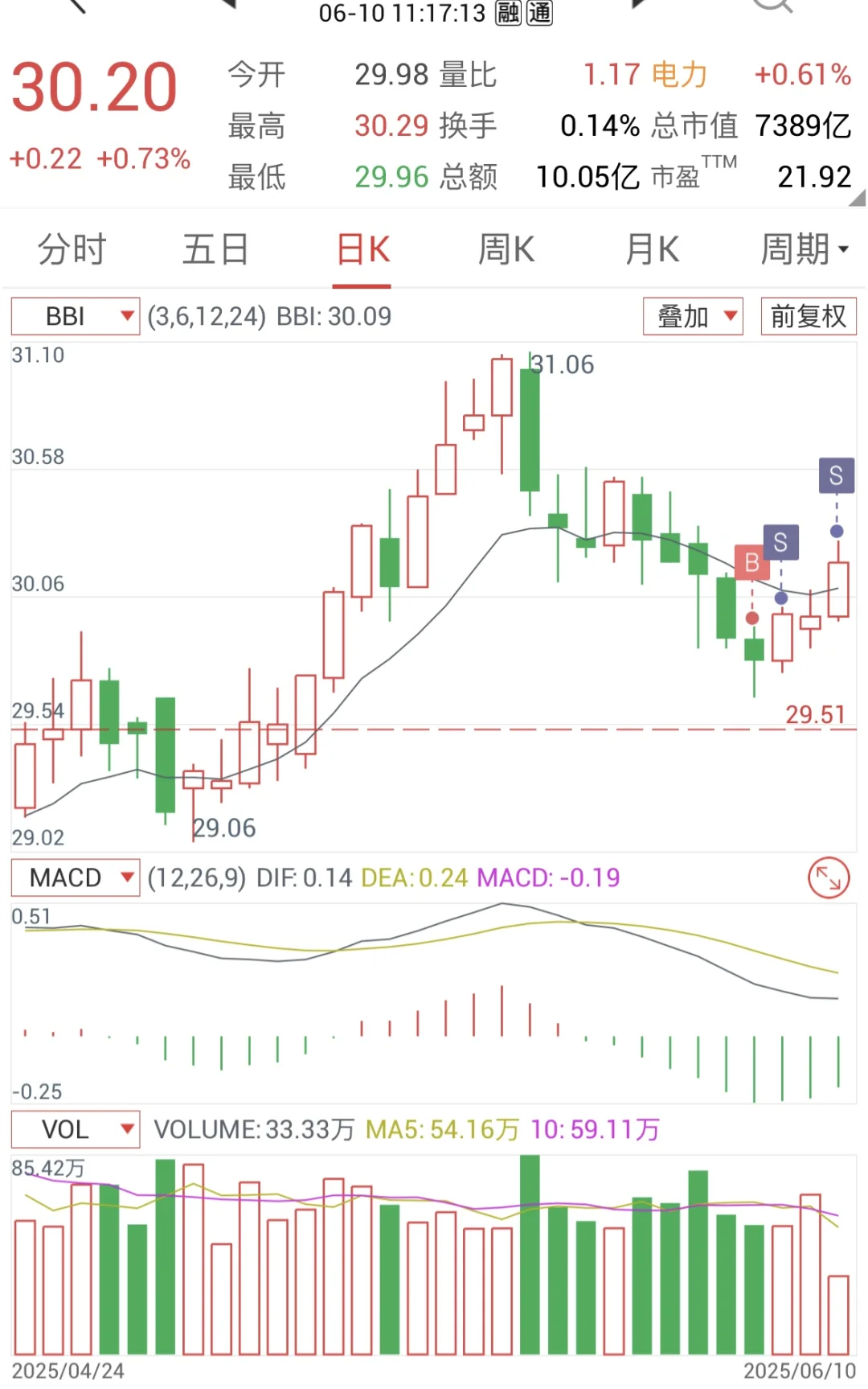 DAY9️⃣-少妇战法-少妇大获全胜的一天