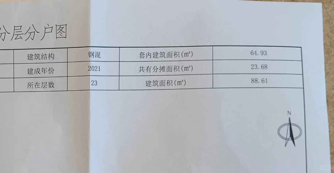 法拍房要交多少💰，才能拿到房本