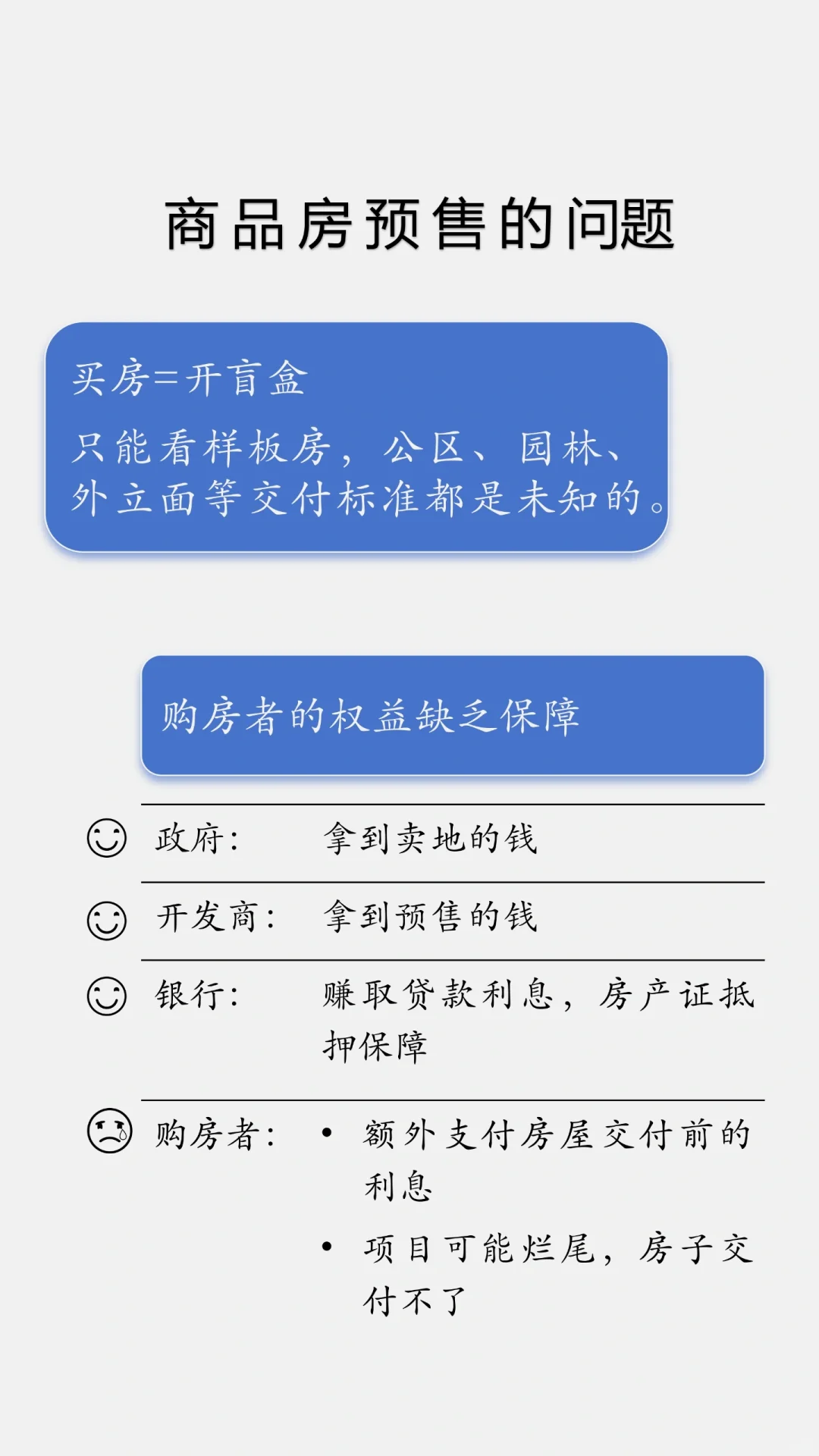 商品房现售VS预售