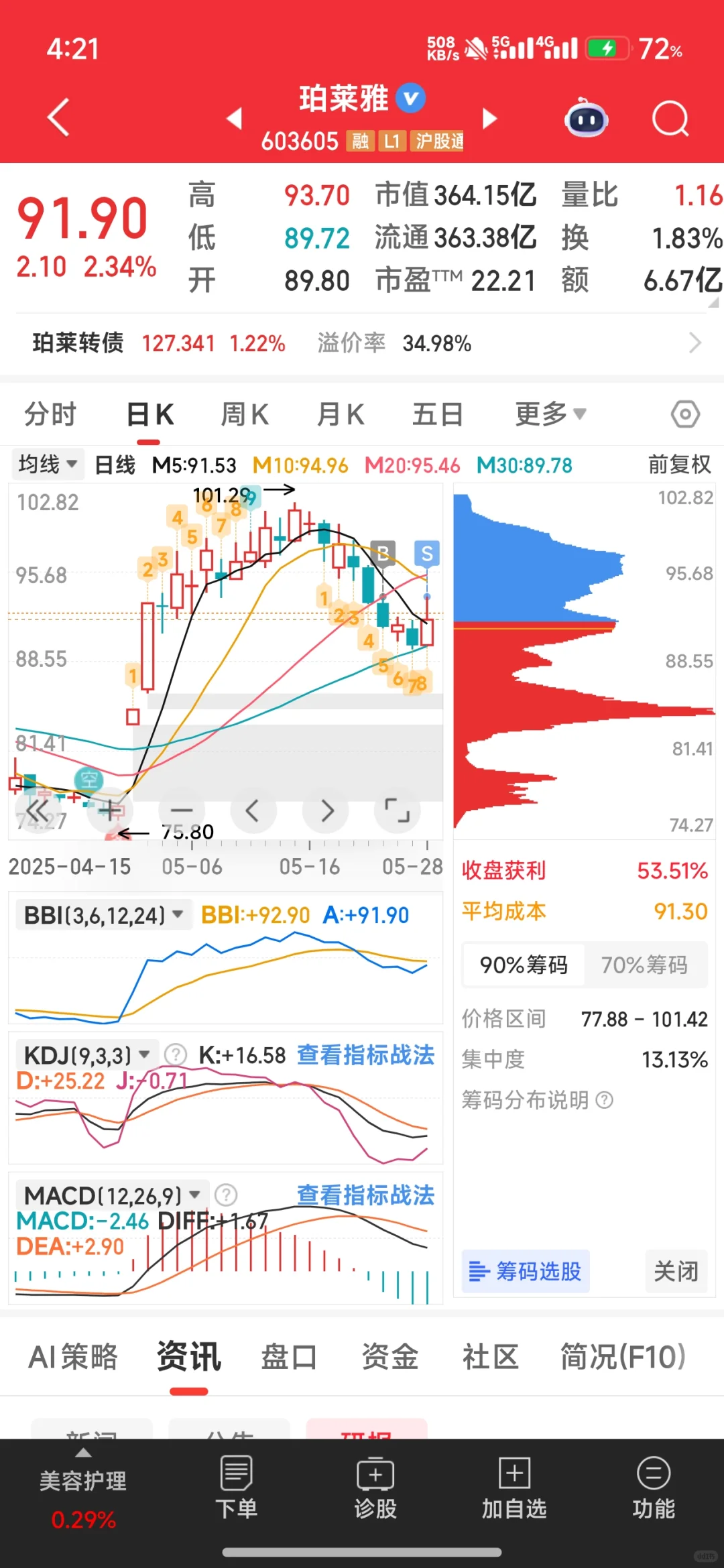 5-28少妇战法记录